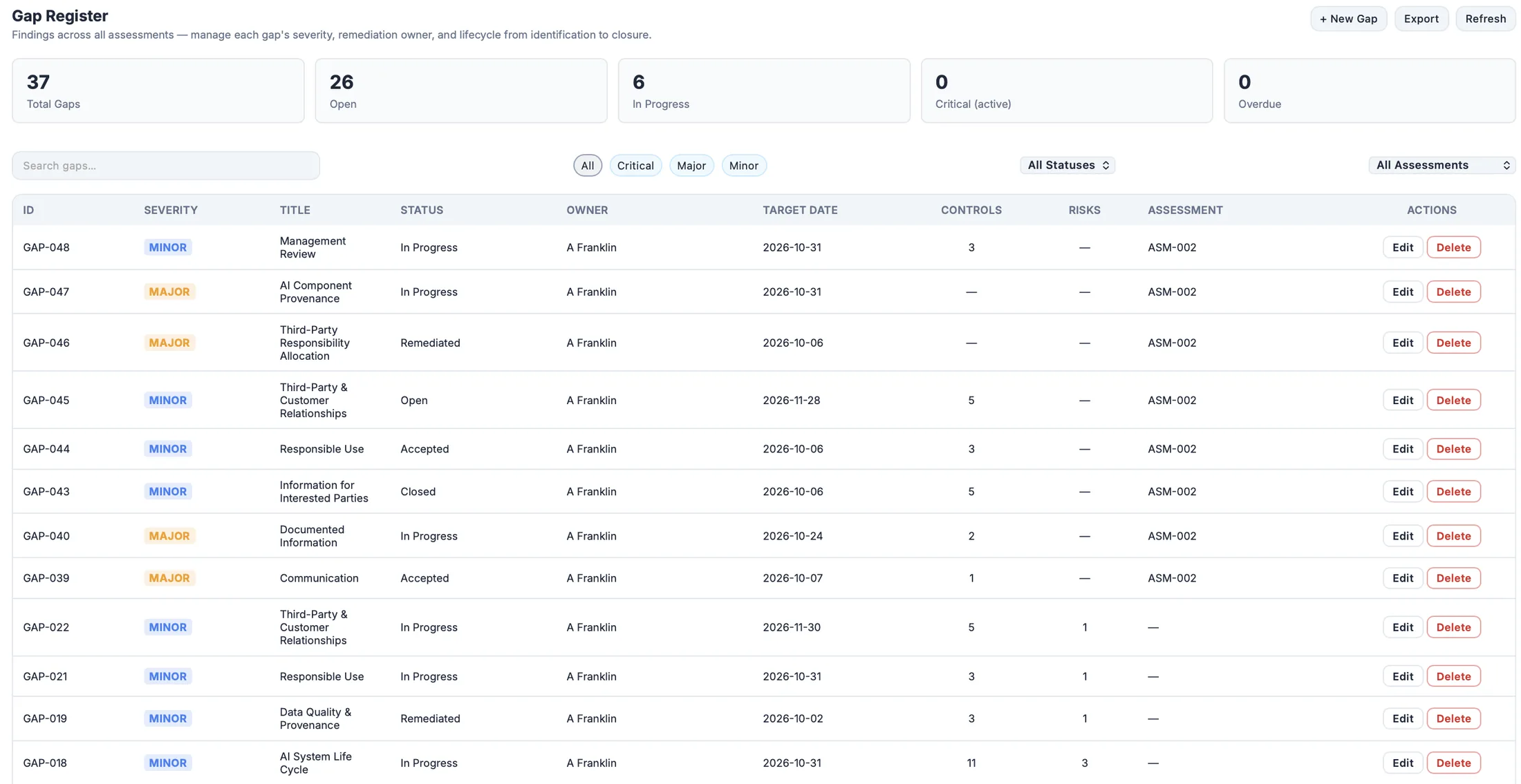 APEX gap register listing gaps with severity, status, owner, target date and linked controls and risks