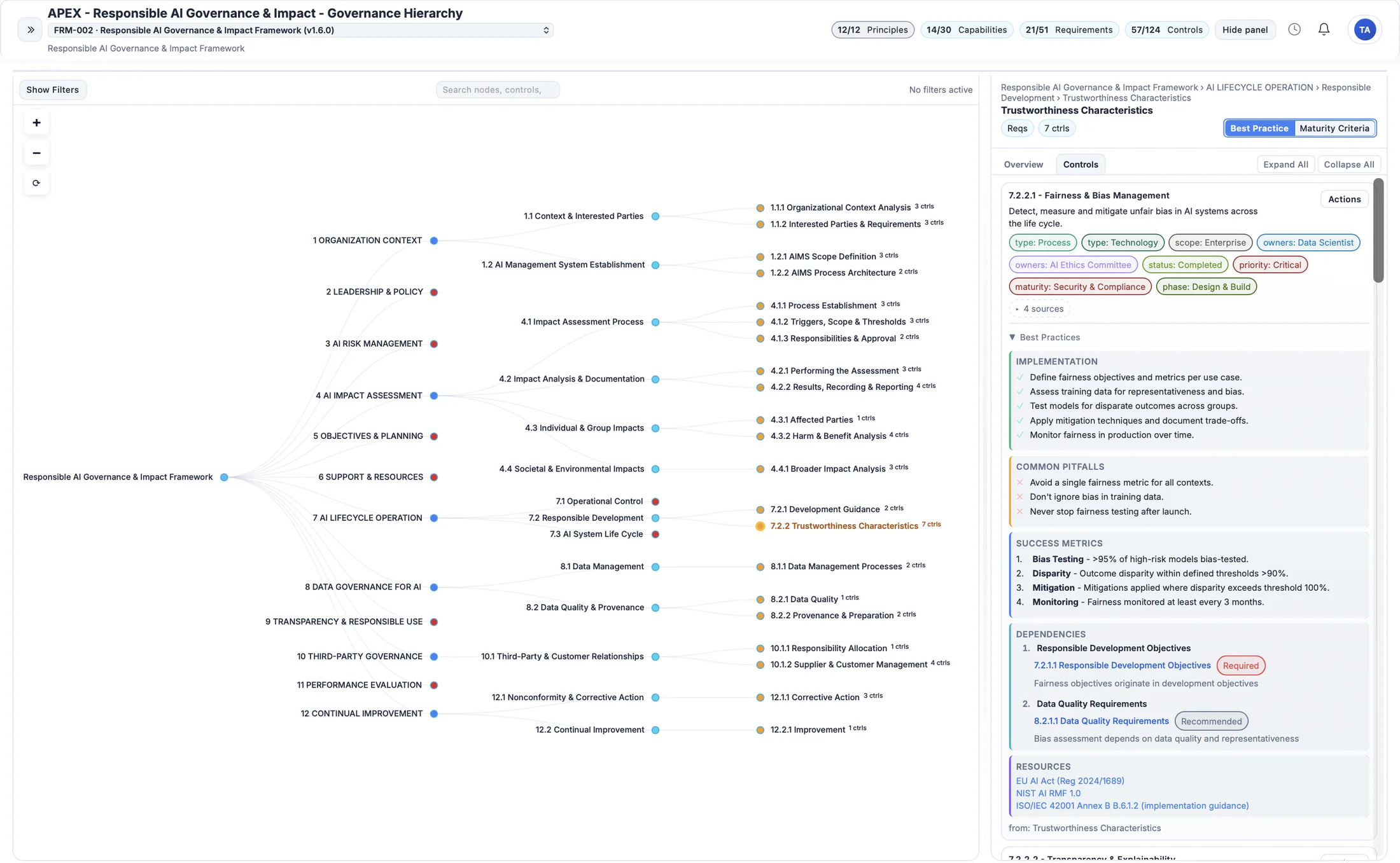 APEX governance hierarchy tree from framework to principles, capabilities and requirements, with a control detail panel showing best practices, pitfalls, success metrics, dependencies and resources